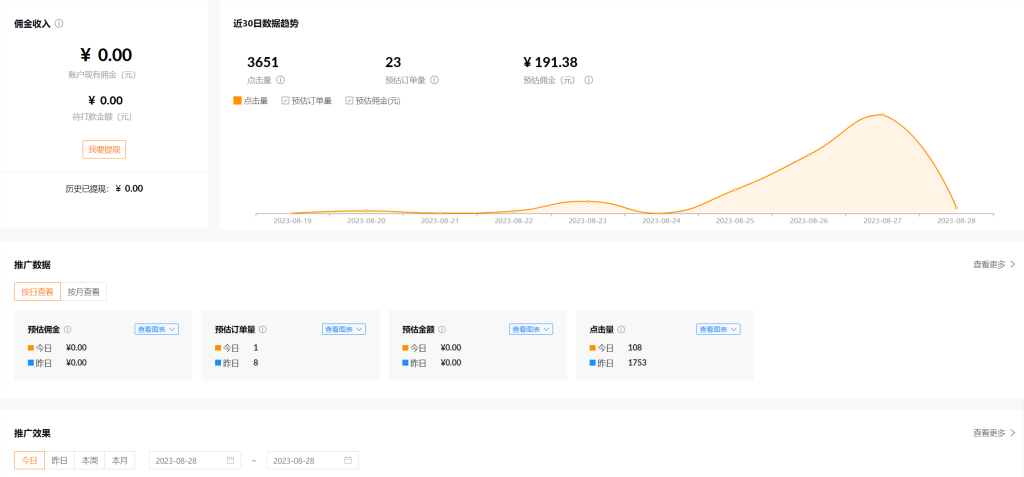 挑战日赚0实操第五天