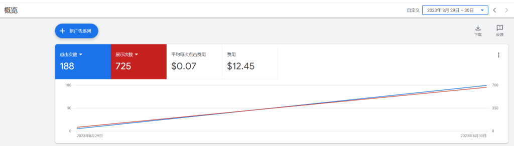 挑战日赚0实操第六-七天