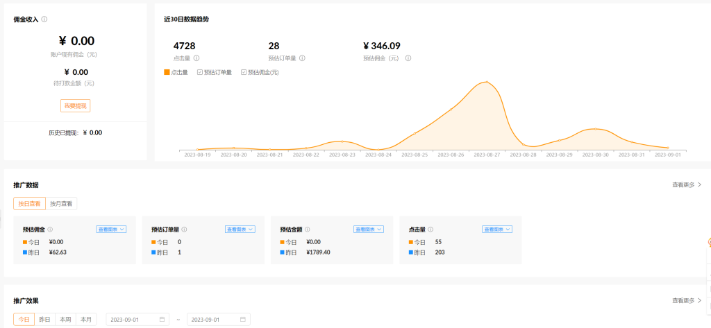 挑战日赚0实操第九天