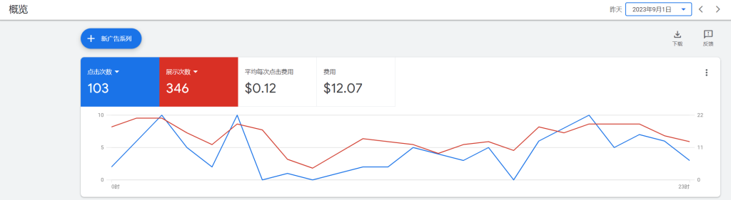 挑战日赚0实操第十天