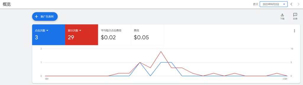 挑战日赚0实操第11天