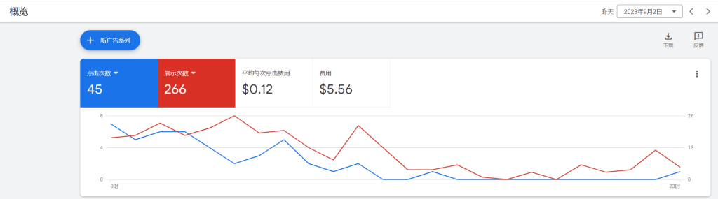 挑战日赚0实操第11天