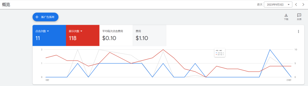 挑战日赚0实操第12天